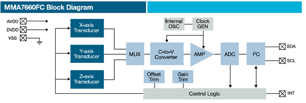 Freescale MMA7660FC